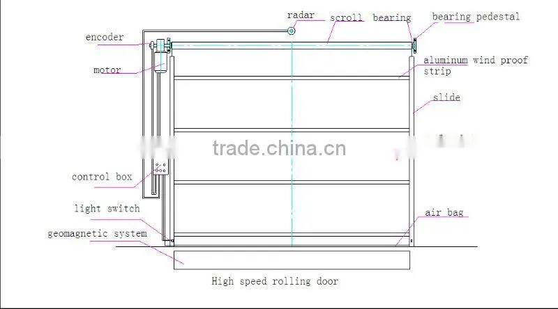 high speed door
