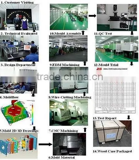 zinc die casting die casting mold/ aluminum die casting /aluminium die casting with more 20 years'experience