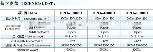 Longwell Hot Sale Nylon Mesh Polystyrene Styrofoam Silos for EPS