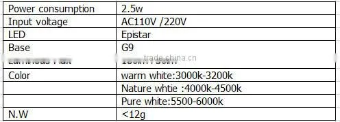 2015 decorative light 2.5w 4000k g9 led light bulb