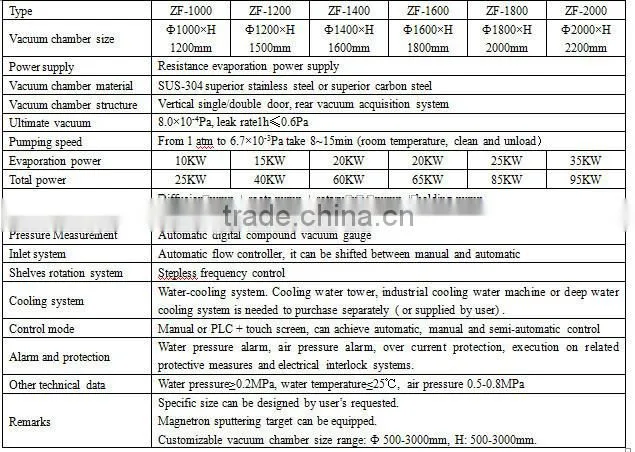 Ceramic Coating Vacuum Evaporation Coating Machine/PVD coating machine