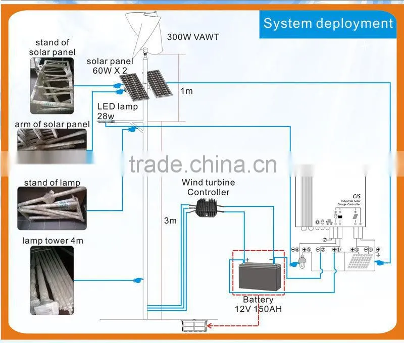 high quality wind generator system price streetlamp system