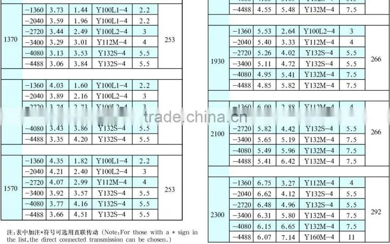 High Vacuum Pump