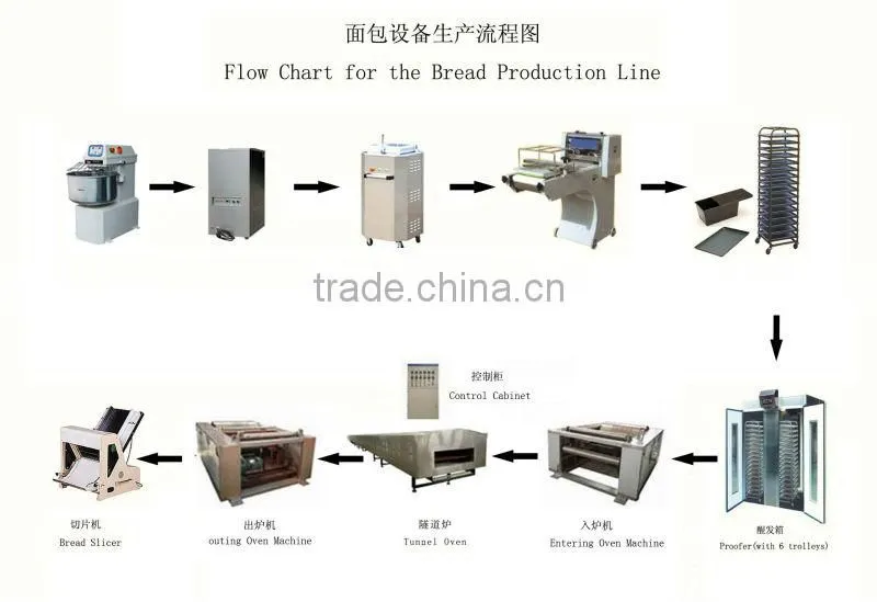 Quick selling snack food industrial ce industrial bread making machines