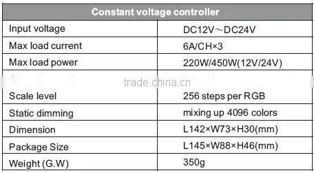 Remote Control RGB controller DC12V-24V LED Strip Controller DIY controller