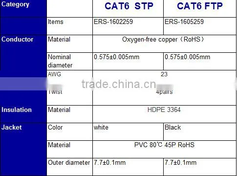 Factory sale CAT6 CMR stardard LSZH 23AWG twisted pair CAT6 ftp/ stp lan cable