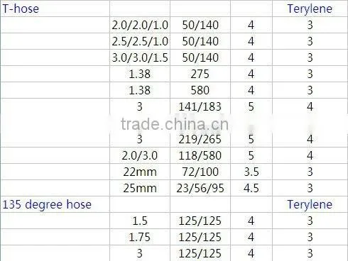 Universal silicone hose T hose T coupler