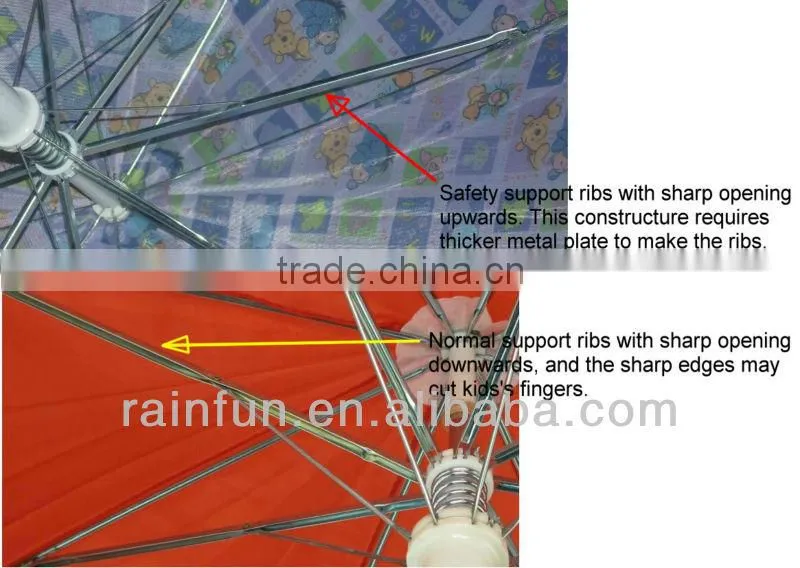 China factory wholesale mini kids red umbrella