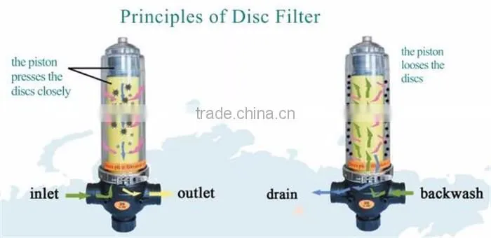 Leaf Disc Filter