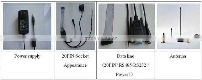 Wireless serial CDMA industrial DTU RS232 with high-performance