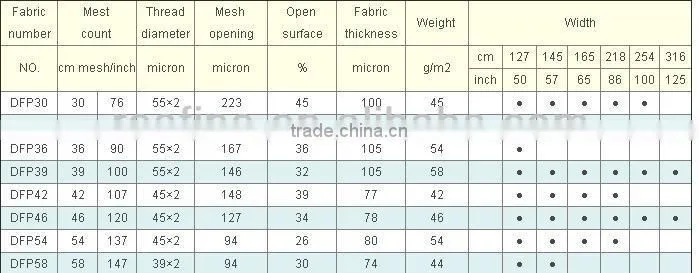 Polyester Printing mesh