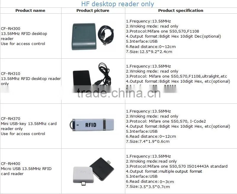 13.56mhz RS232 USB RFID IC Chip Card Reader
