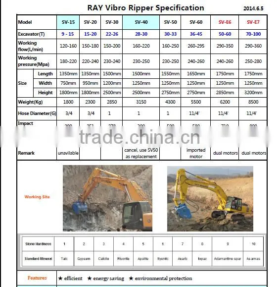 Vibro ripper vibration hammer high frequency hammer