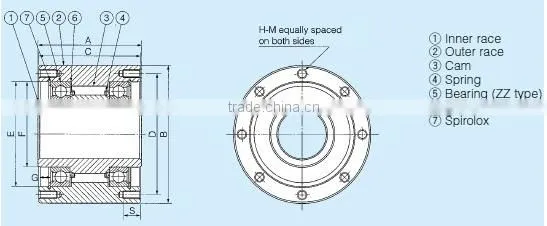 conveying equipment one way clutch bearing MZ60