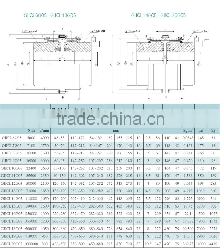 High Transmission Efficiency Taper Lock Drum Gear Coupling