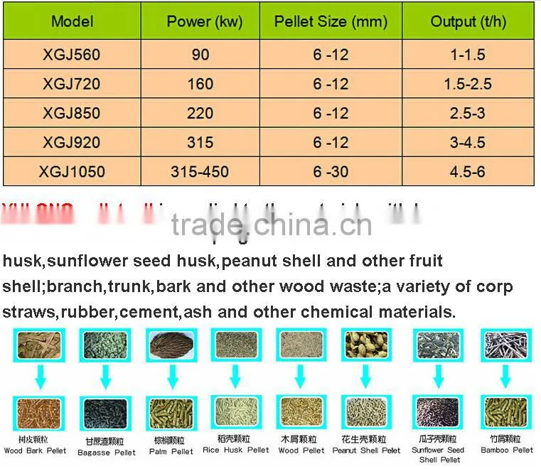 Eucalyptus Biomass Pellet Production Line Wood Pellet Making Equipment 2-3ton/h
