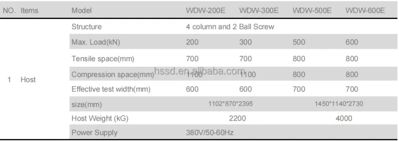 ISO ASTM 2020 Computer Contronlled Electronic Universal Testing Machine/utm Testing Instrument