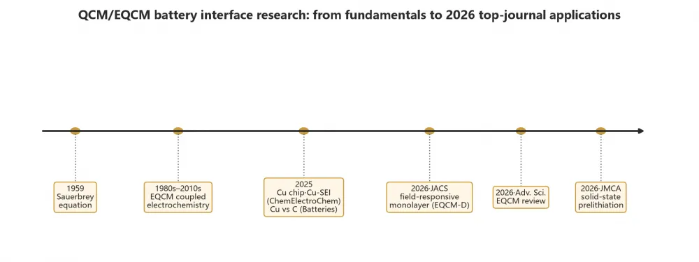 qsx301 QCM.png