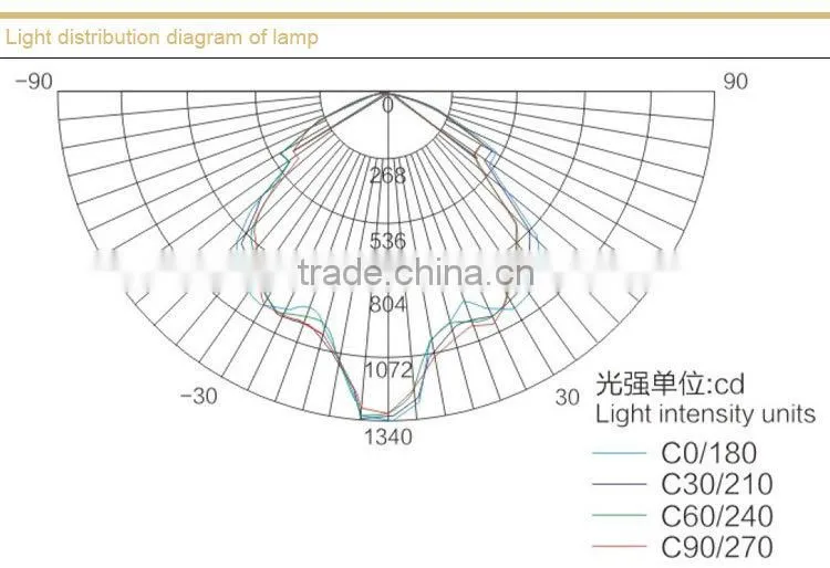 Mining flameproof LED roadway lights