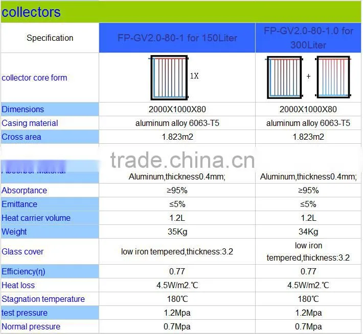 Flat-Plate Type and Pressurized Pressure industrial solar heating system