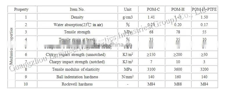 Engineering cheap price teflon conveyor belt plastic pom slat conveyor belt chain for machining