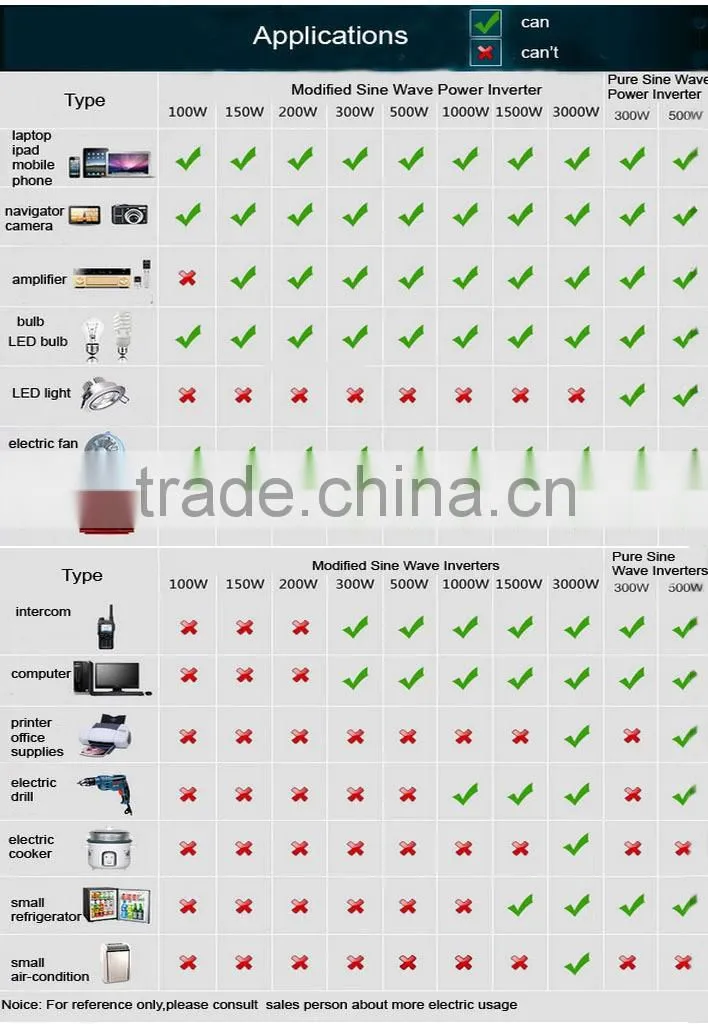 ce certificated 220v inverter 200w for home appliance with 110v 220v
