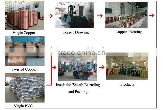ACSR,AAAC,AAC,ACAR Power Cable, Bare Aluminum Cable