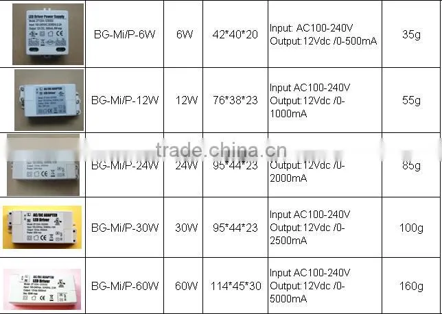 AC100-240V MIni led driver,2000MA power suppply
