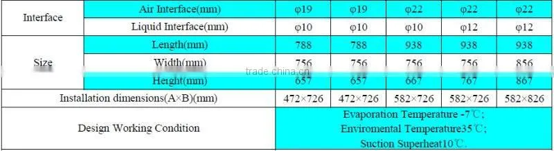JZQ Series Box Type Hermetic Copeland Compressor Condensing Unit For Refrigeration Cold Room