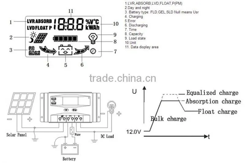 HT30DU Series10A 20A 30A PWM Solar Charge Controller with LCD Display
