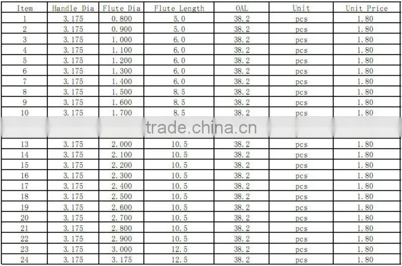 Cemented carbide tungsten pcb lead milling cutter