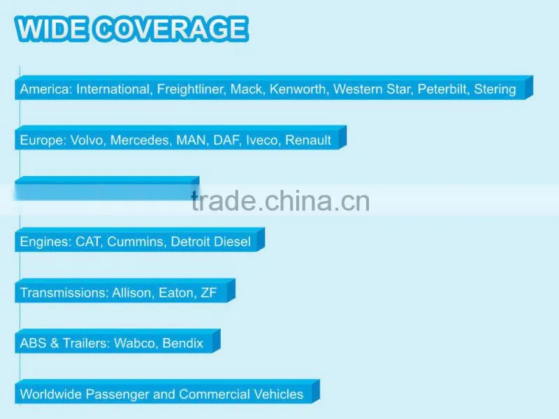 Injector Programming, Reset Maintenance Light, Clutch Adjustment, Passenger & Commercial vehicles, FCAR F3-G OBD2 auto scan
