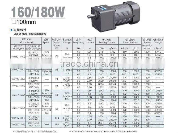 15W 20W 40W 60W 90W 220V AC reduction gear motor 200W