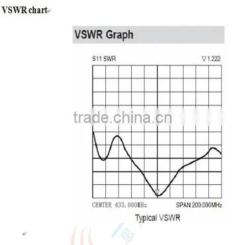 2015 Straight Rubber Antenna SW433-ZT100 3.0dBi High Gain 433MHz Antenna