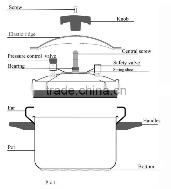 100% safety gurantee 304 s/s brands of pressure cooker CSB 22cm 7L
