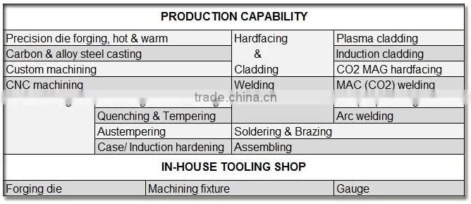 U70K25S Coal mining drill sleeve bit bushing for conical bits 25mm shank
