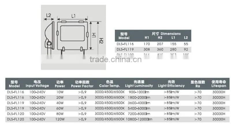 aluminum body material outdoor mini led flood light 20watt