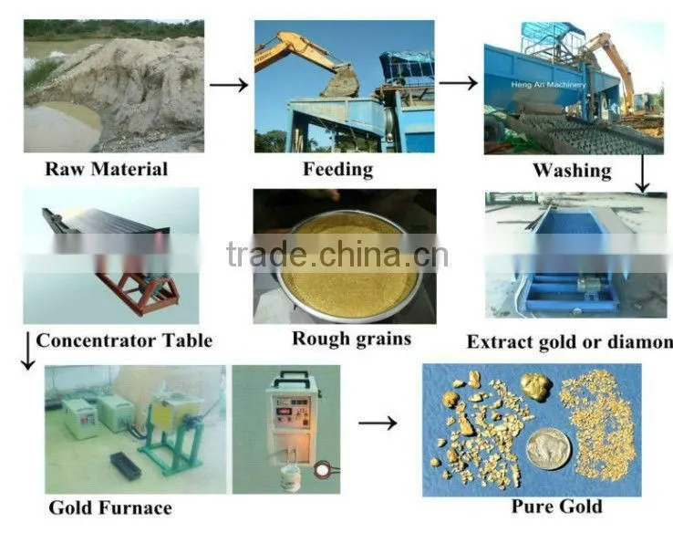 Gold recovery machine 6S shaking table for sale