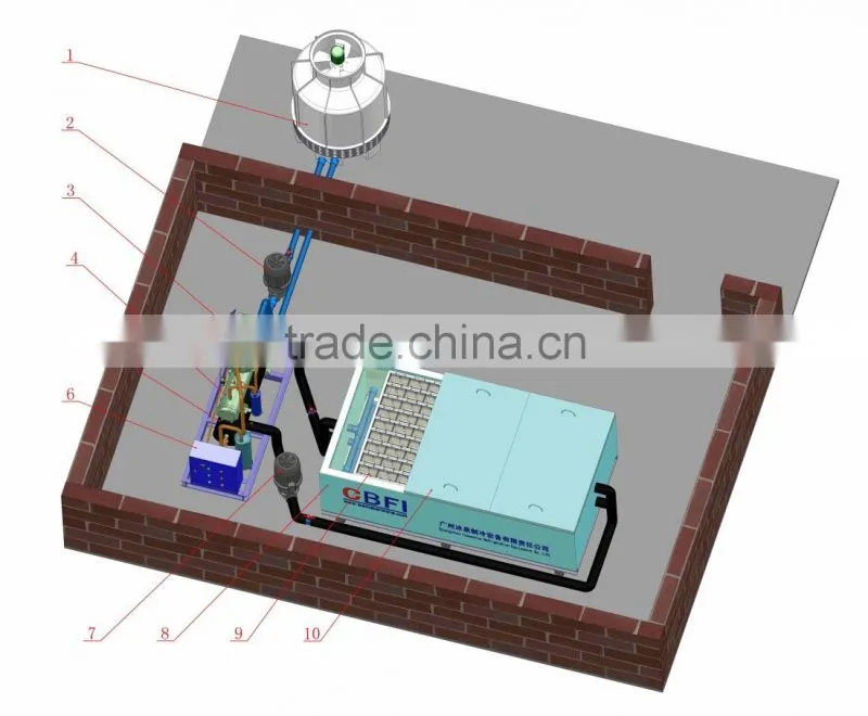 3tons block ice machine for keeping vegetables fresh