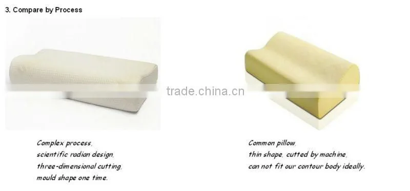 SH-J401A/Pillows for Teenagers/Contour Foam Pillows/Body Pillow