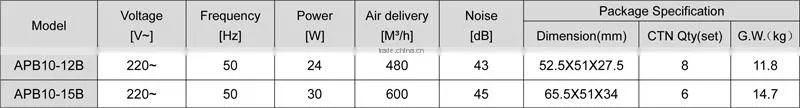 Ceiling Exhaust Fan 220V 50Hz for Bedroom Bathroom
