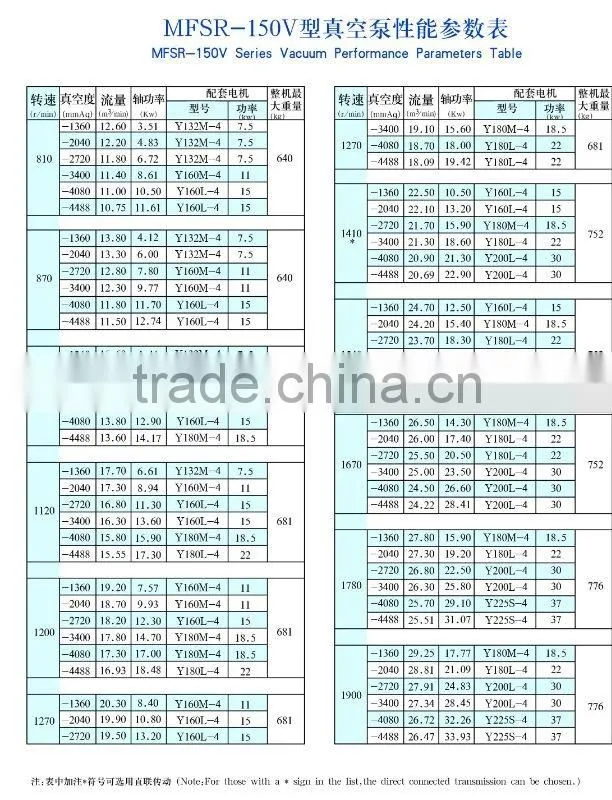 MFSR-150V Roots vacuum pump