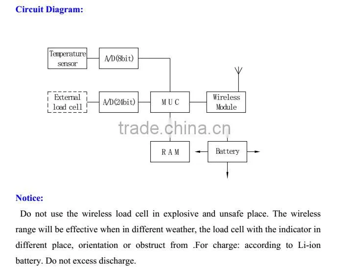 Wireless load cell GS201W