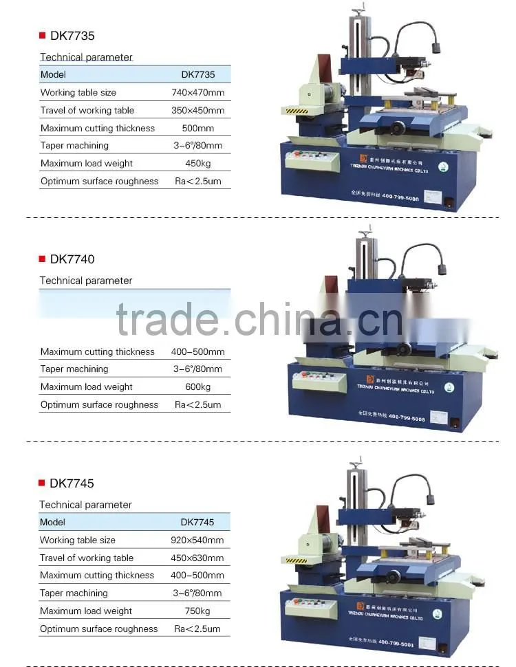 low price cnc wire edm controller