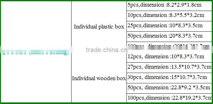 Medical Science Educational prepared slide wooden slides box
