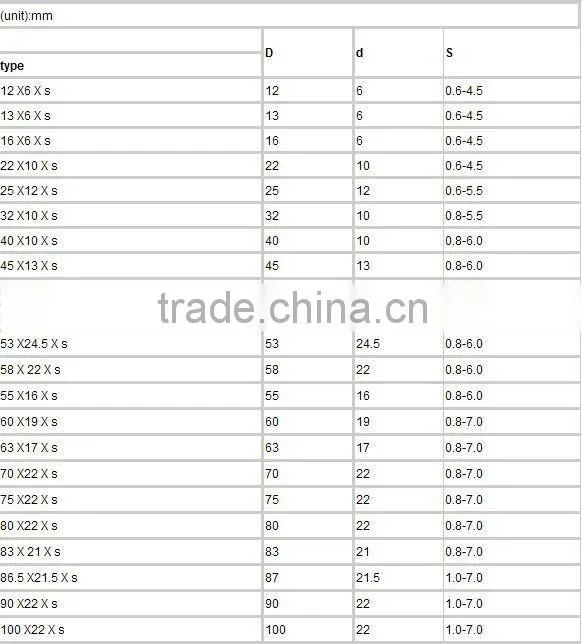 Yg15 tungsten carbide roller in china With excellent property