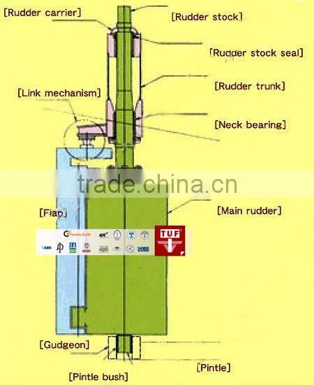 flap rudder