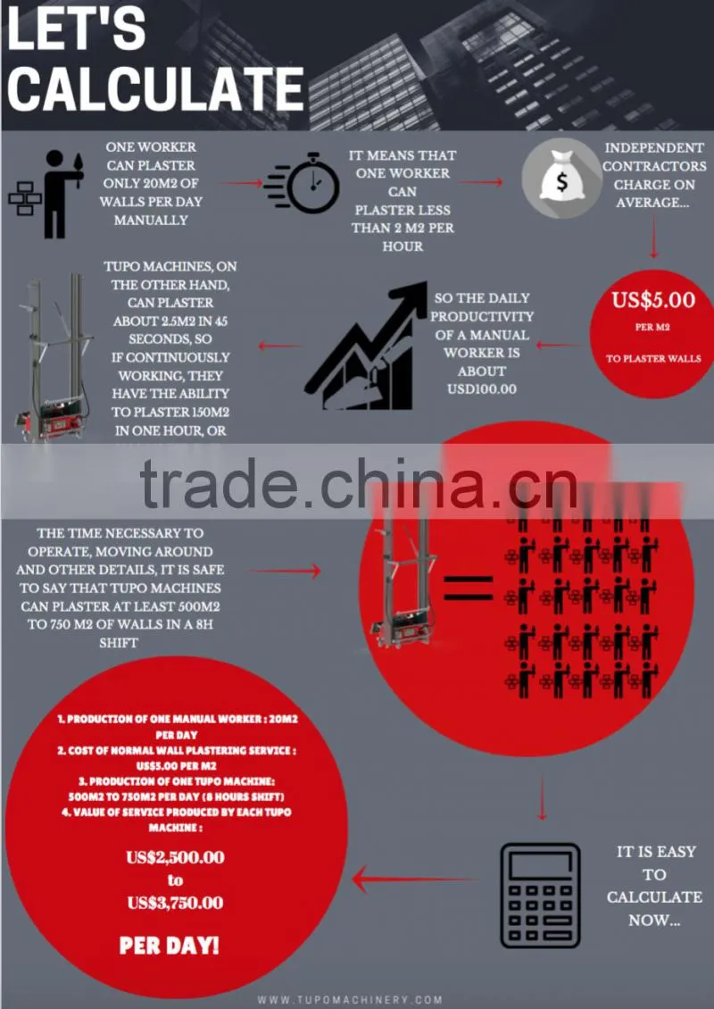 what is atuo plastering machine