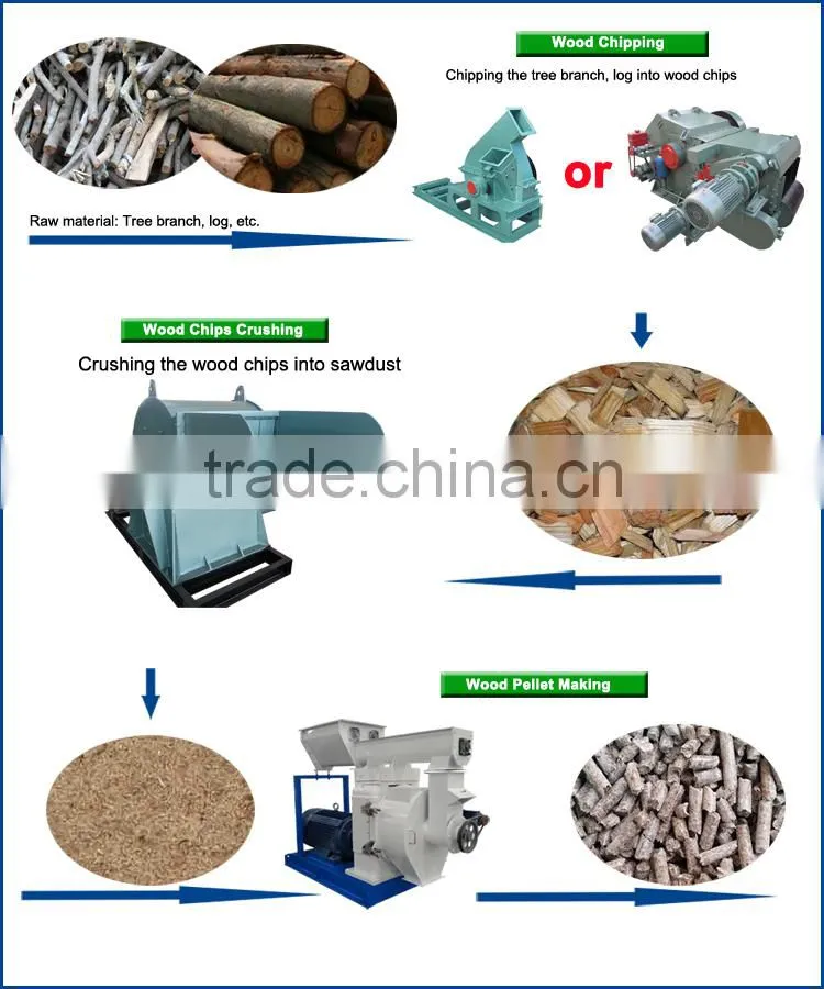 Biomass fuel industrial wood pellet press machine for make pellet wood