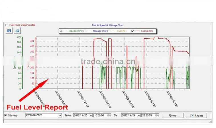FLS2-700 analog gps fuel level sensor factory with fleet management solution